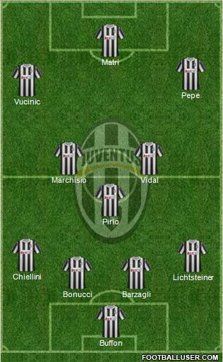 Juventus Formation 2011