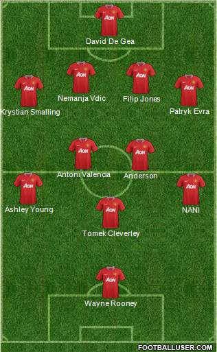 Manchester United Formation 2011