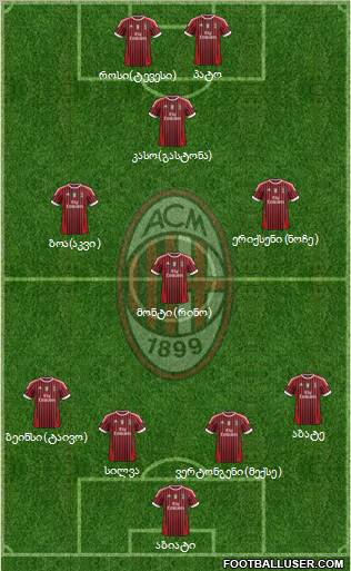 A.C. Milan Formation 2011