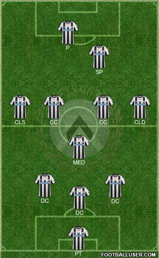 Udinese Formation 2011