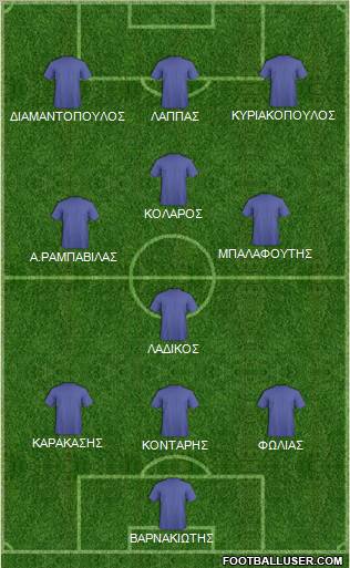 Dream Team Formation 2011