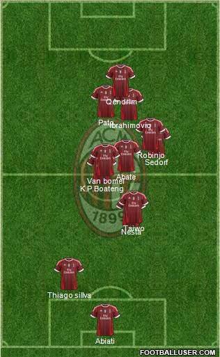 A.C. Milan Formation 2011