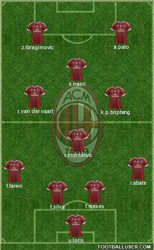 A.C. Milan Formation 2011