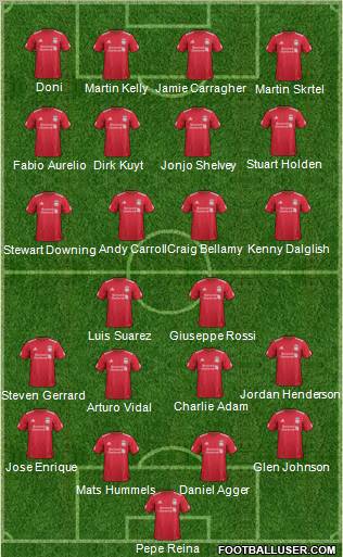 Liverpool Formation 2011