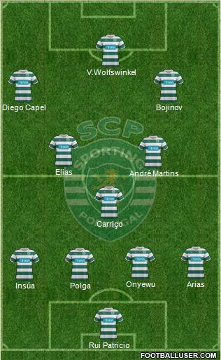 Sporting Clube de Portugal - SAD Formation 2011