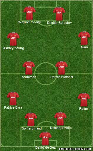 Manchester United Formation 2011