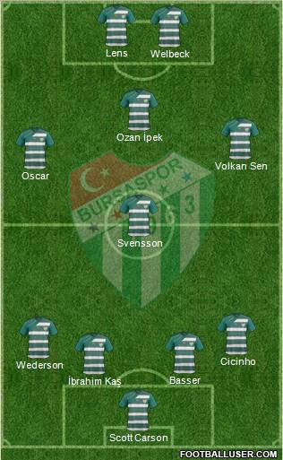 Bursaspor Formation 2011