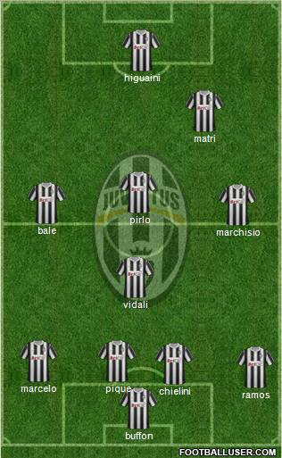 Juventus Formation 2011