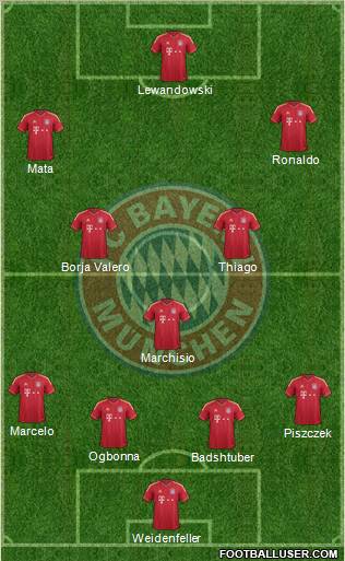 FC Bayern München Formation 2011