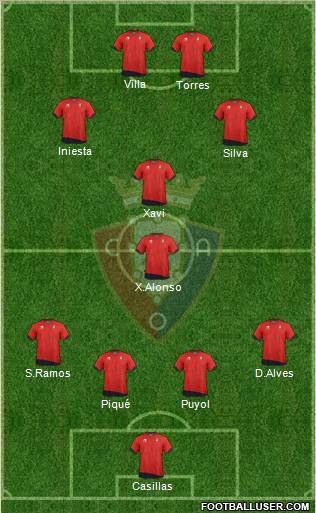 C. At. Osasuna Formation 2011