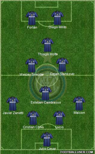 F.C. Internazionale Formation 2011