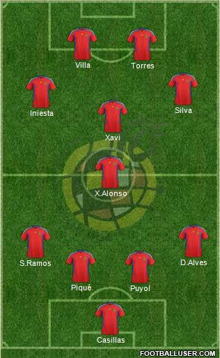 Spain Formation 2011