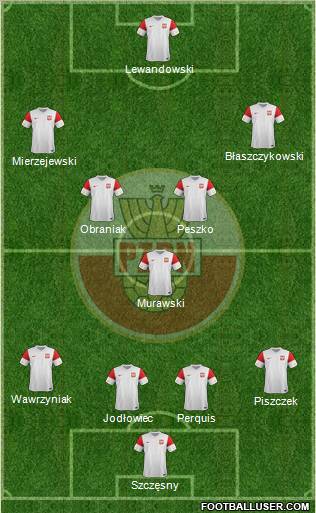 Poland Formation 2011