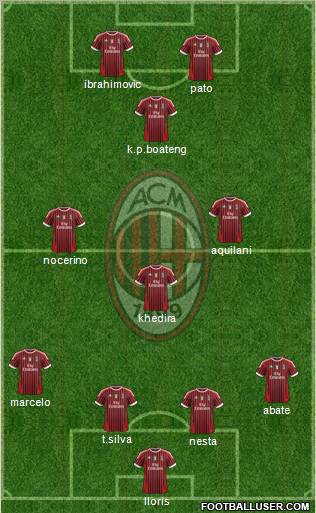 A.C. Milan Formation 2011