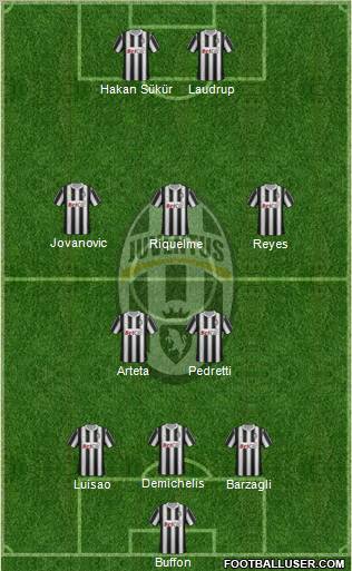 Juventus Formation 2011