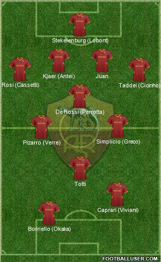 AS Roma Formation 2011