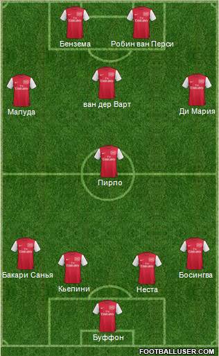 Arsenal Formation 2011