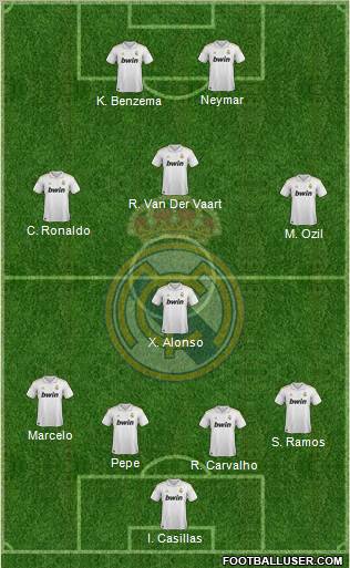 Real Madrid C.F. Formation 2011