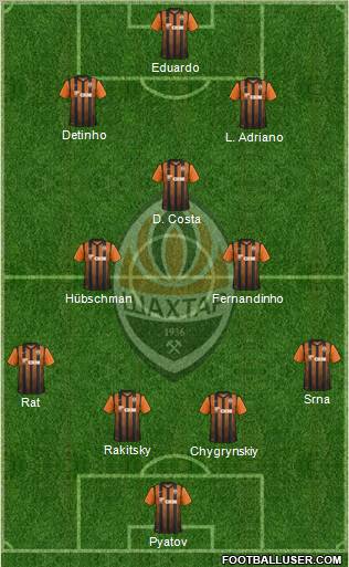 Shakhtar Donetsk Formation 2011