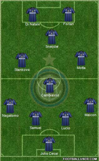 F.C. Internazionale Formation 2011