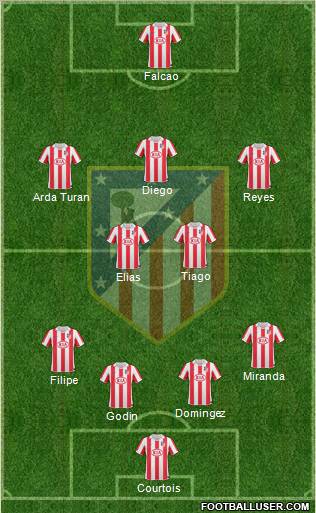 Atlético Madrid B Formation 2011