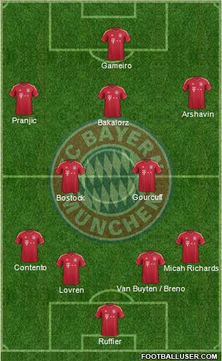 FC Bayern München Formation 2011