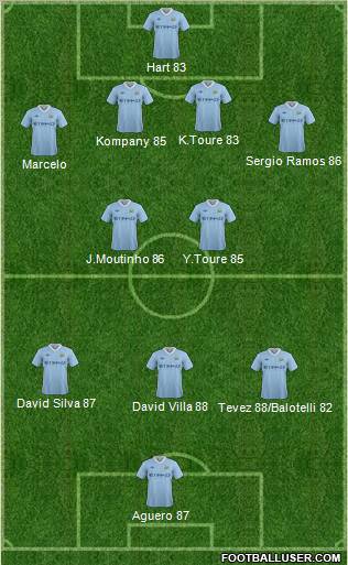 Manchester City Formation 2011