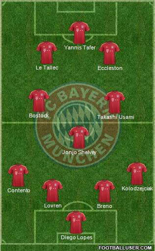 FC Bayern München Formation 2011