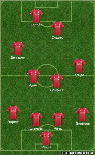 Liverpool Formation 2011