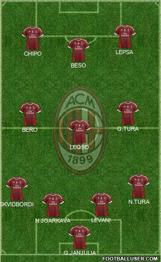 A.C. Milan Formation 2011