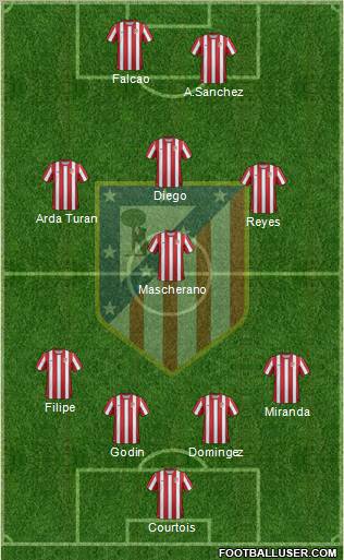 C. Atlético Madrid S.A.D. Formation 2011