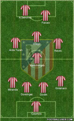 C. Atlético Madrid S.A.D. Formation 2011