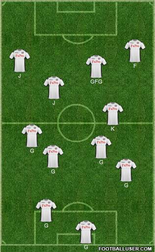 Fulham Formation 2011