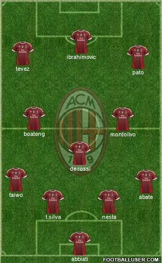 A.C. Milan Formation 2011