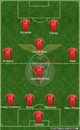 Sport Lisboa e Benfica - SAD Formation 2011