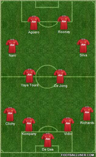 Manchester United Formation 2011