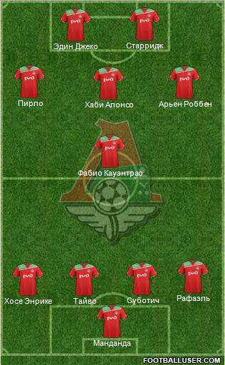 Lokomotiv Moscow Formation 2011