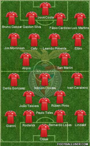 Sport Lisboa e Benfica - SAD Formation 2011