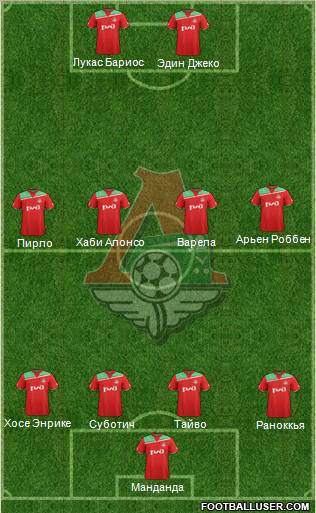 Lokomotiv Moscow Formation 2011