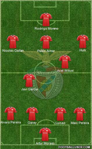 Sport Lisboa e Benfica - SAD Formation 2011