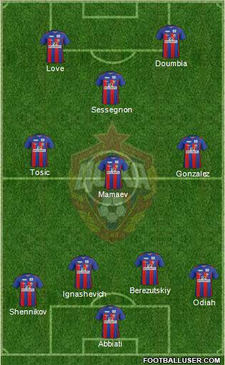 CSKA Moscow Formation 2011