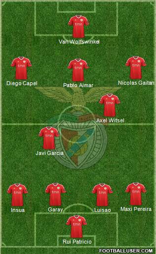 Sport Lisboa e Benfica - SAD Formation 2011