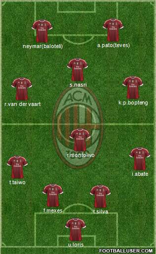 A.C. Milan Formation 2011