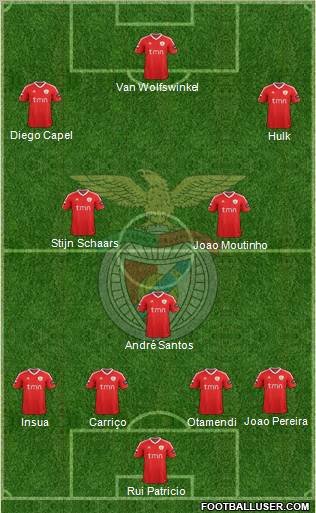 Sport Lisboa e Benfica - SAD Formation 2011