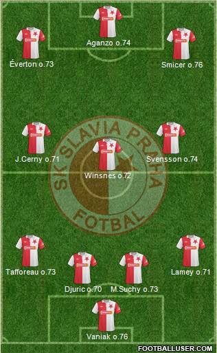 Slavia Prague Formation 2011