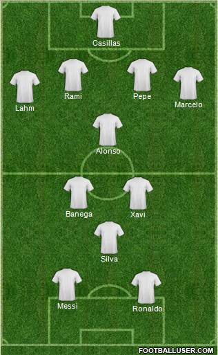 Dream Team Formation 2011