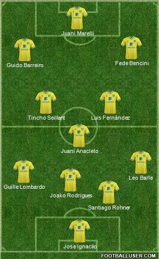 Norwich City Formation 2011