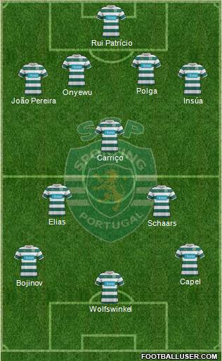 Sporting Clube de Portugal - SAD Formation 2011