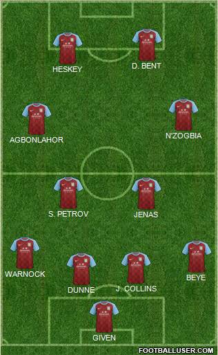 Aston Villa Formation 2011