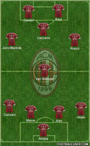 A.C. Milan Formation 2011